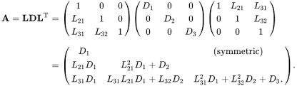 Understanding Cholesky Decomposition with PyTorch