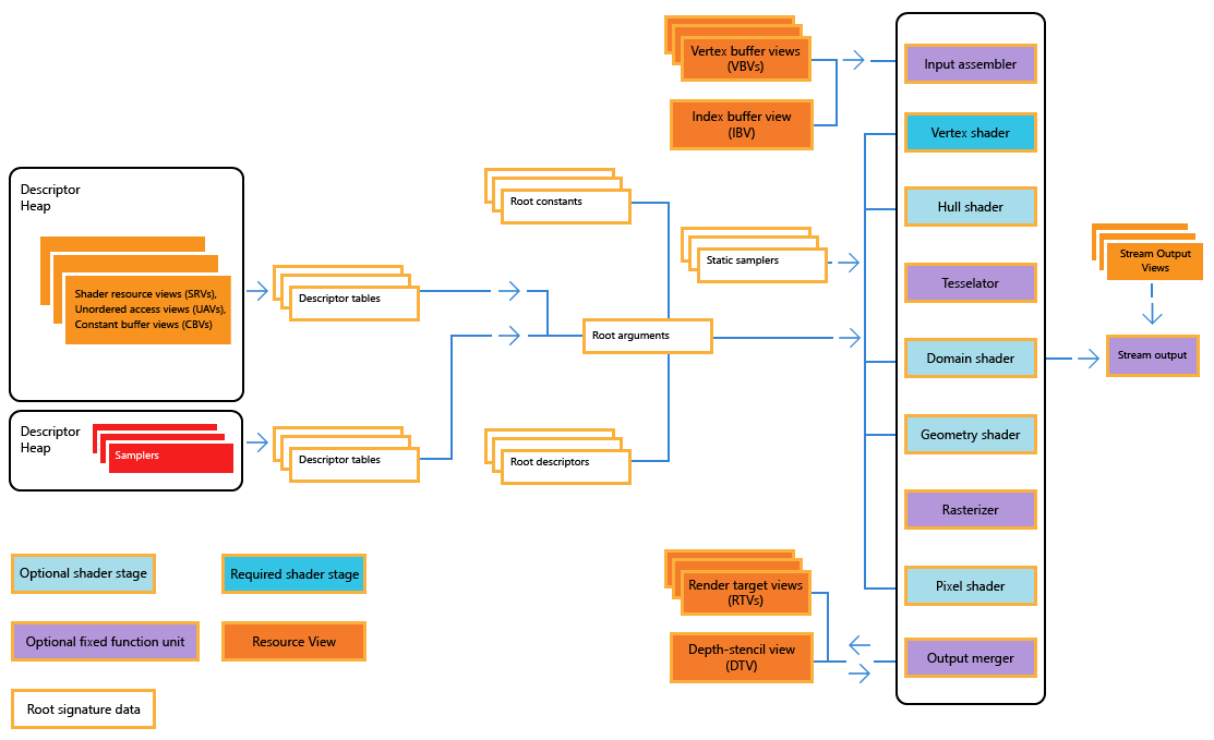 Intro to DirectX 12 Pipeline