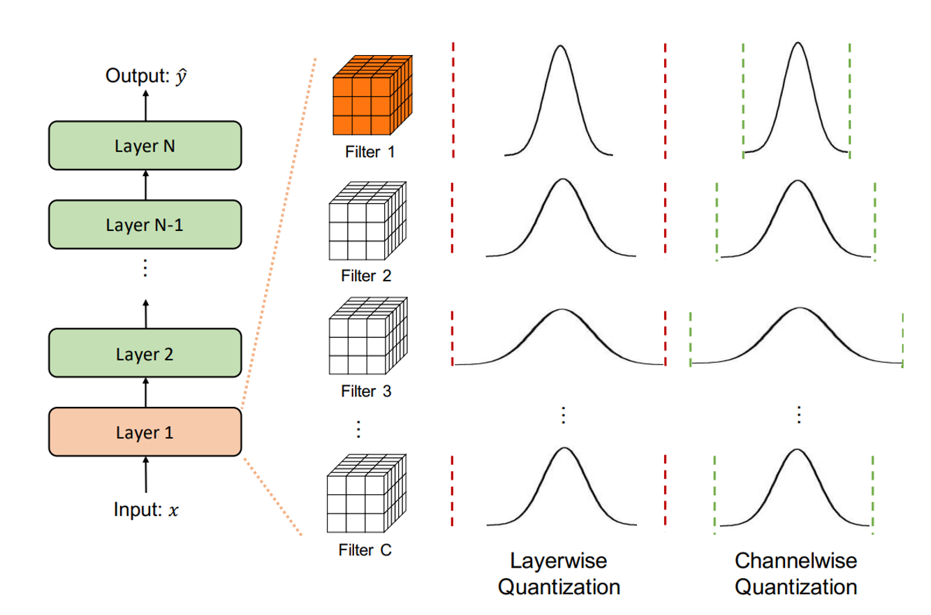 From Theory to Practice: Quantization and Dequantization Made Simple